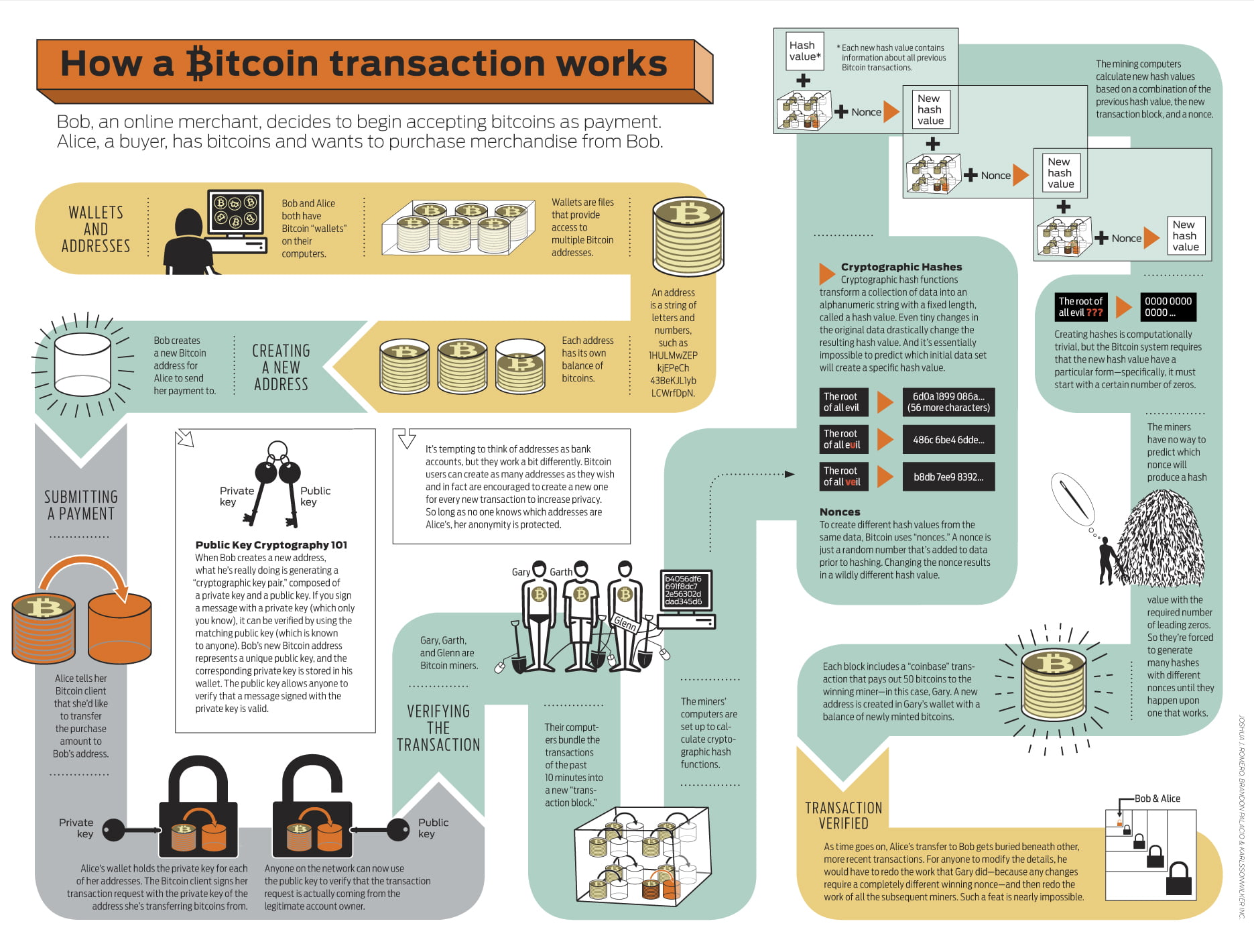 blockchain információ bitcoin érték)