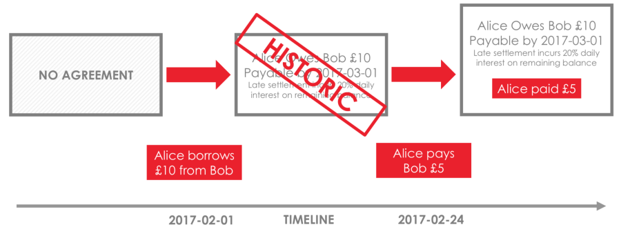 r3 corda blockchain allapotok