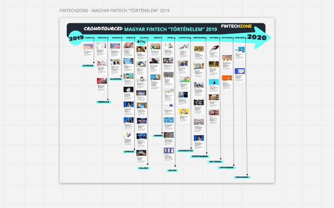 Magyar FinTech történelem 2019 – Írjuk együtt!