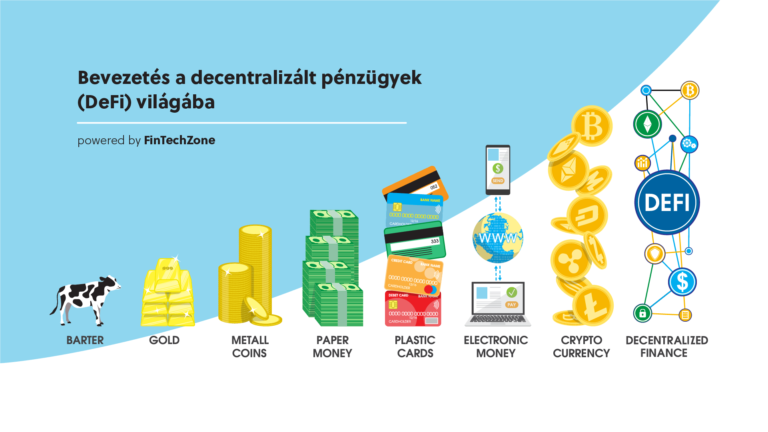 Bevezetes-a-decentralizalt-penugyek-DeFi-vilagaba