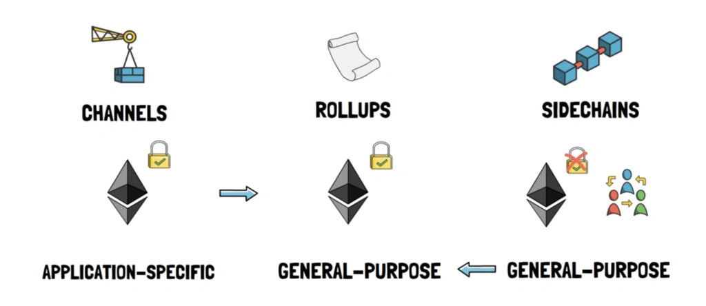 blockchain skalazhatosag