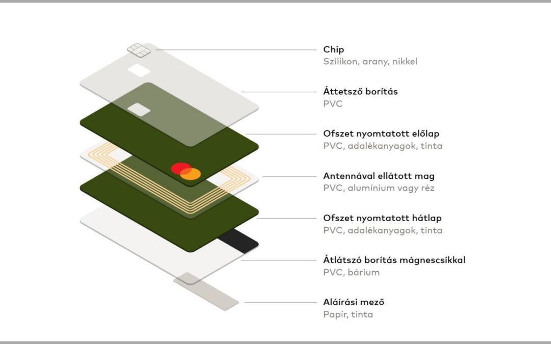Bemutatta a Mastercard, milyen kártyákra számíthatunk 2028-tól